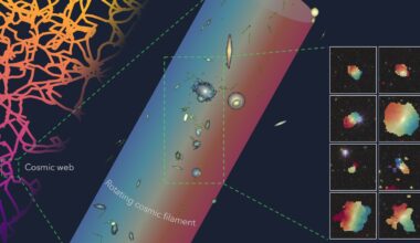 Astronomers discover giant string of galaxies that's 'probably the largest spinning object' ever seen