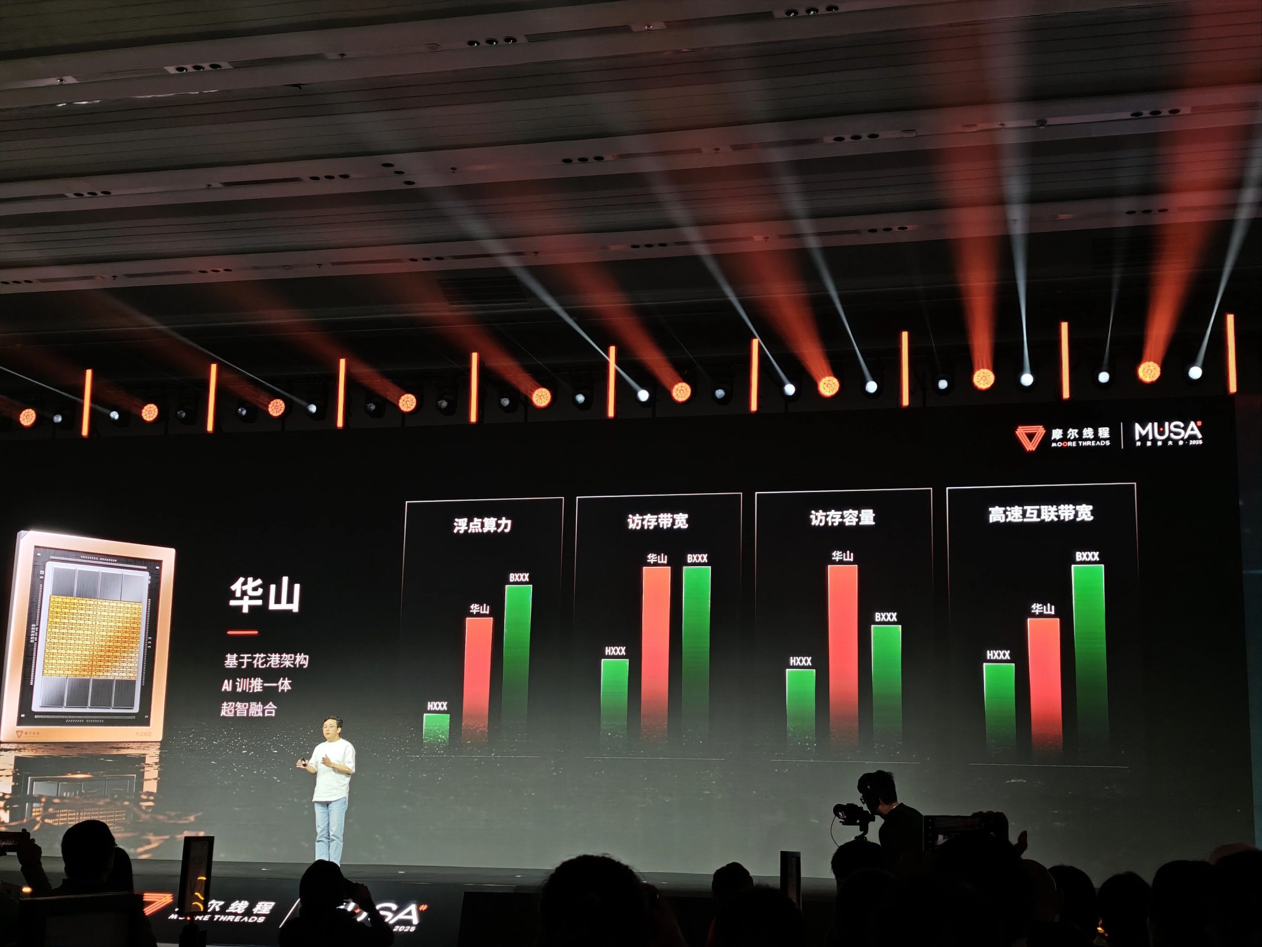 A presenter on stage at MUSA Group 2023 displaying bar charts comparing performance metrics labeled '华山' with competitors.