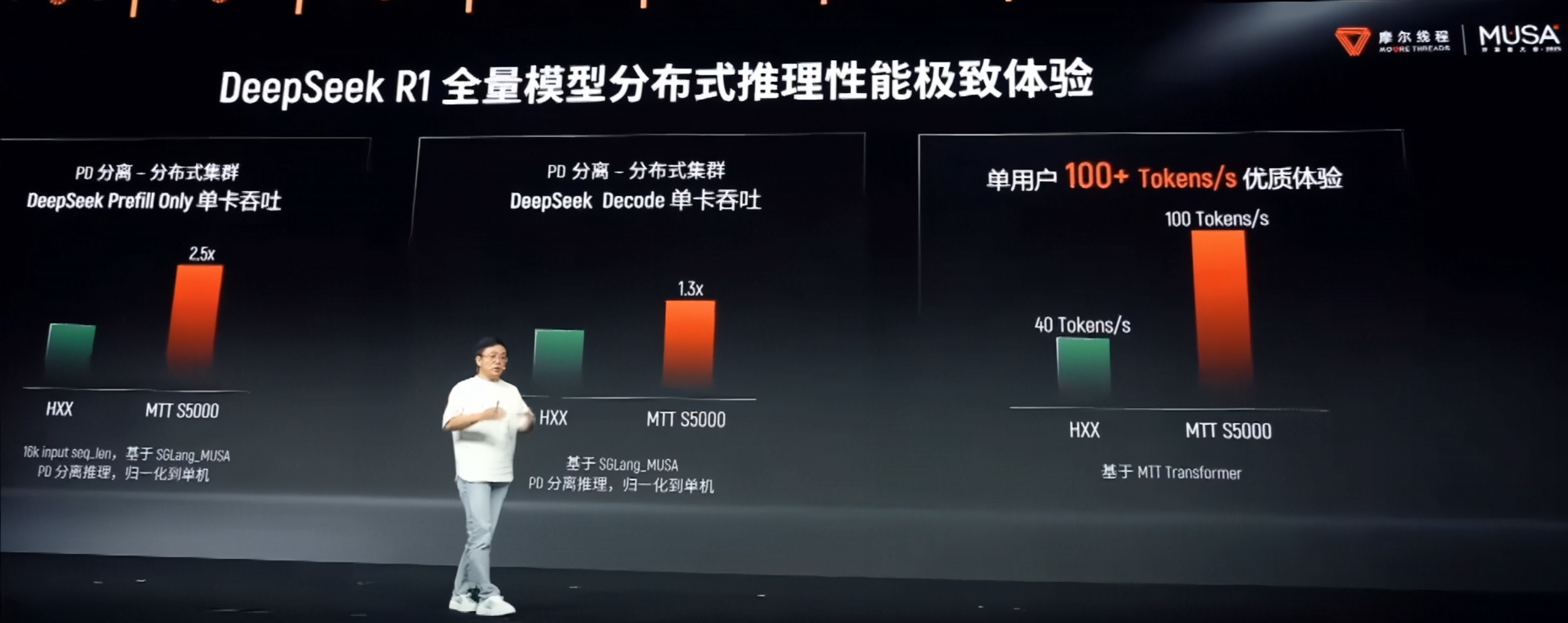 A presenter stands in front of a slide featuring performance charts for the MTT S5000, showing 'DeepSeek R1' with '100+ Tokens/s' and comparative metrics with the HXX model.