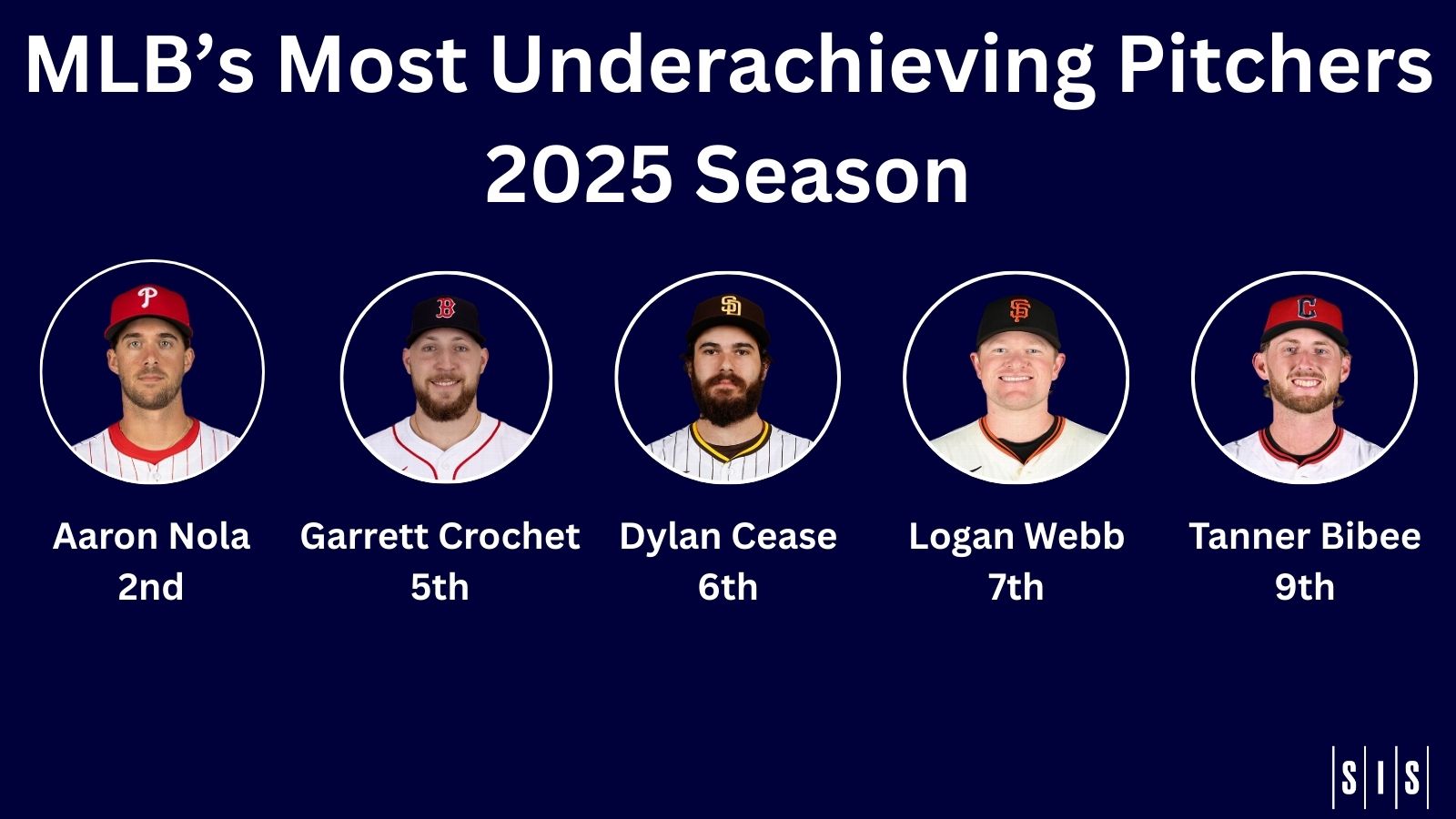 Who Were MLB’s Most Underachieving Starting Pitchers in 2025?