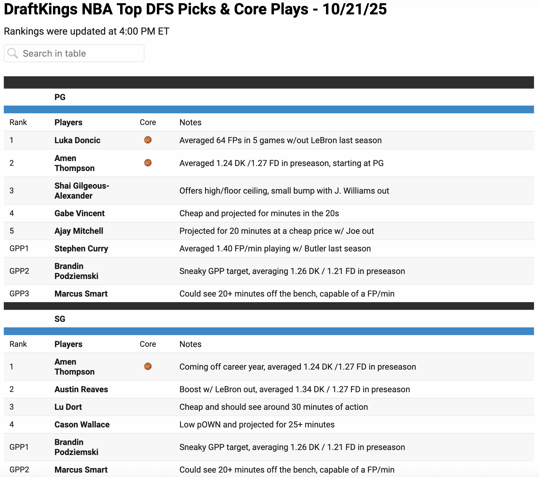 NBACorePlaysTeaserImage2.0