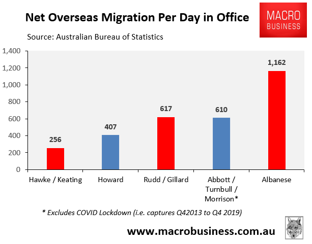 NOM per day in office