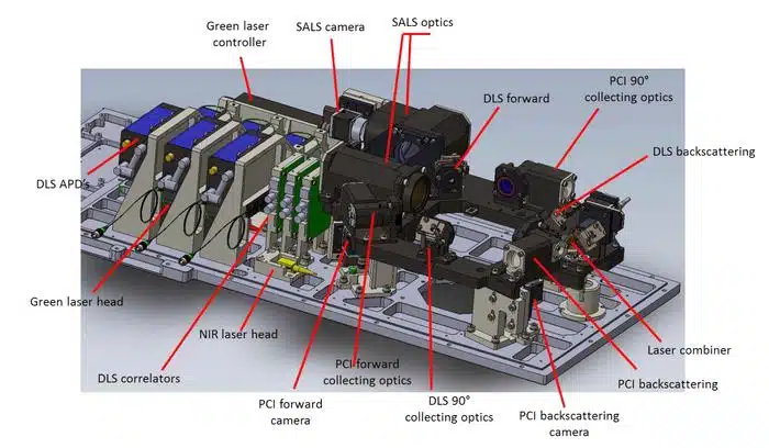 Overview Of The Colis Optomechanical System.