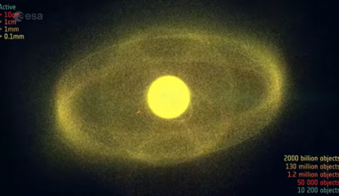 A yellow orb is surrounded by tons of yellow dots representing space debris below 0.1 mm.