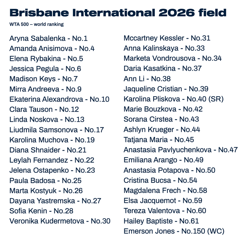 Brisbane International Field 2026