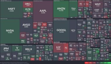 Tech stocks drive market gains, healthcare falters: A sector breakdown