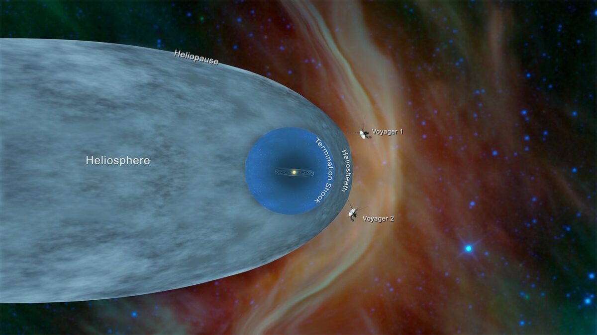 This Illustration Shows The Position Of Nasa's Voyager 1 And Voyager 2 Probes, Outside Of The Heliosphere, A Protective Bubble Created By The Sun That Extends Well Past The Orbit Of Pluto