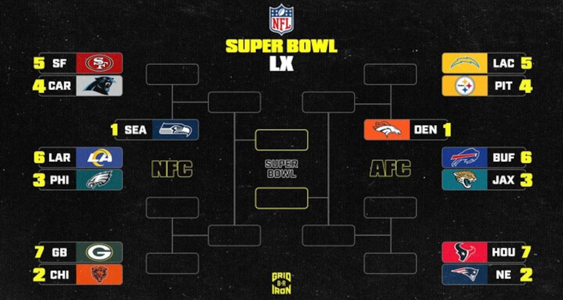 NFL Playoff Picture 2026, Week 17 Scenarios, Standings and Bracket Predictions