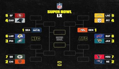 NFL Playoff Picture 2026, Week 17 Scenarios, Standings and Bracket Predictions