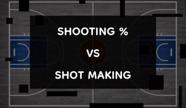 Predicting Future Shooting Performance: Shooting Percentages vs Shot Making