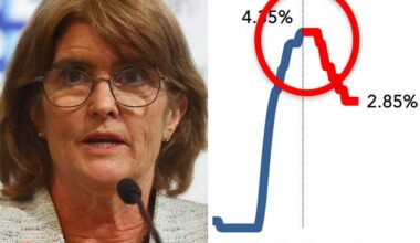 Homeowners warned as big banks clash over more interest rate cuts next year