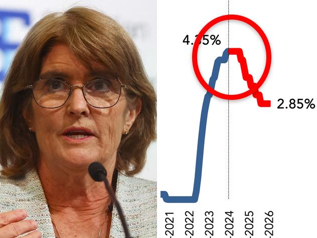 Homeowners warned as big banks clash over more interest rate cuts next year