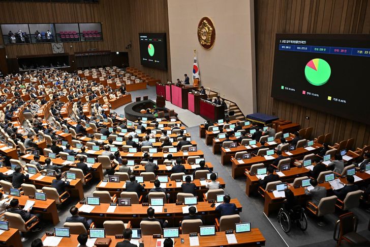 The revised Commercial Act is passed during a plenary session of the National Assembly in Seoul, July 3. Korea Times photo by Jeong Da-bin 
