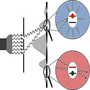 Double slit interference. Photons arrive everywhere on the screen, but in the bright/dark regions in a bright/dark quantum state, respectively, that can/cannot excite the atom which is used to monitor the interference pattern. Credit: Villas-Boas et al.