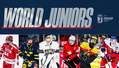 Capitals Have Six Prospects Playing in 2026 World Junior Championship
