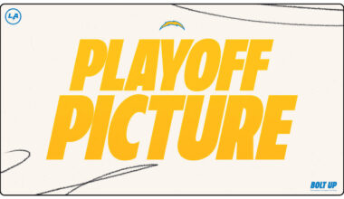 Chargers NFL Playoff Picture Odds Week 14 Standings 2025