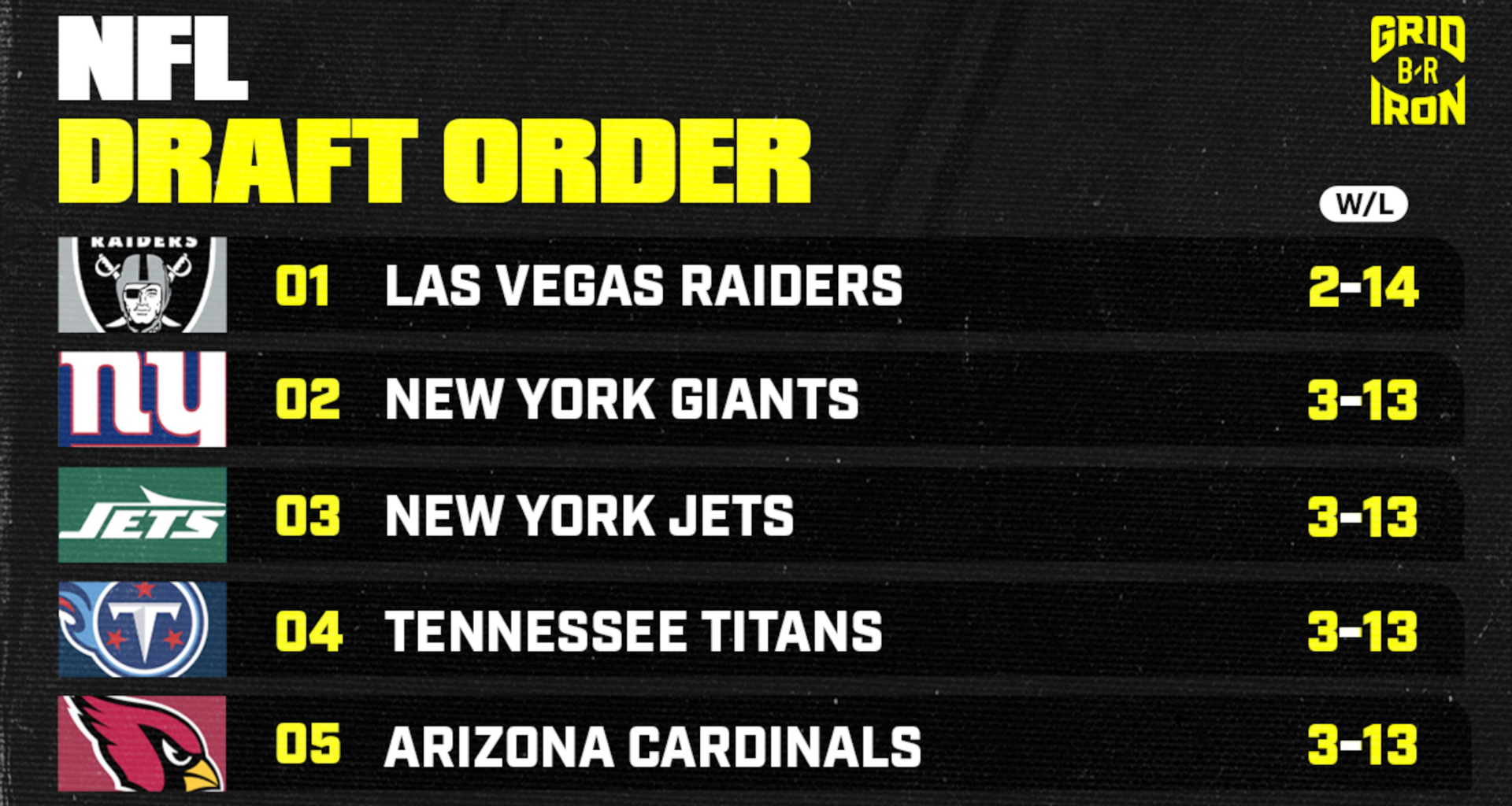 2026 NFL Mock Draft Predictions for Under-the-Radar 1st-Round Prospects