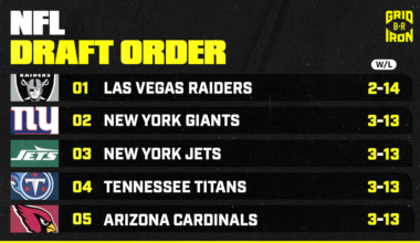 2026 NFL Mock Draft Predictions for Under-the-Radar 1st-Round Prospects