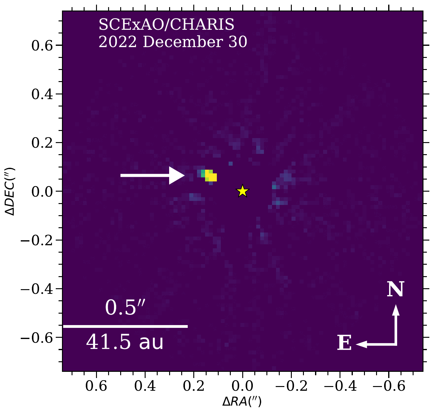 Infrared astronomical image revealing a bright spot—possibly an alien Earth—marked by a white arrow, with a yellow star at the center and labeled axes for direction, scale, and date, highlighting this exciting new discovery.