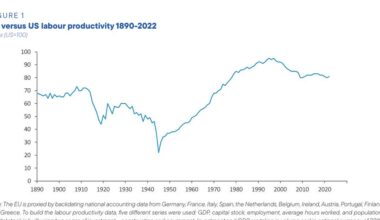 Chartbook 420 Is "decline" really Europe's problem. Or is Europe the more agreeable downleg of a K-shaped OECD?