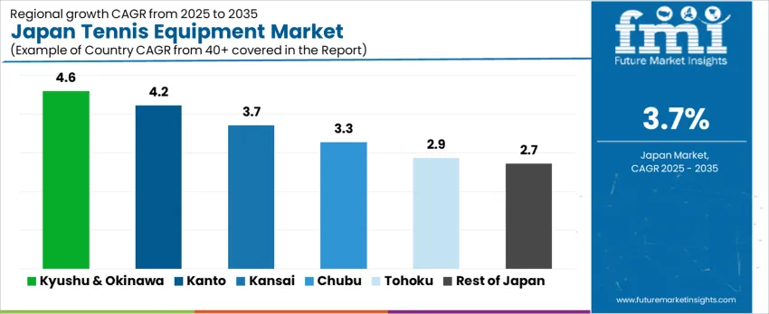 Japan Tennis Equipment Market Cagr Analysis By Country