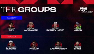 Next Gen ATP Finals presented by PIF Draw Is Out! | ATP Tour
