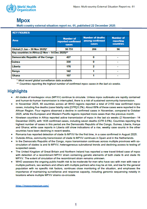 Multi-country outbreak of mpox, External situation report #61 - 22 December 2025