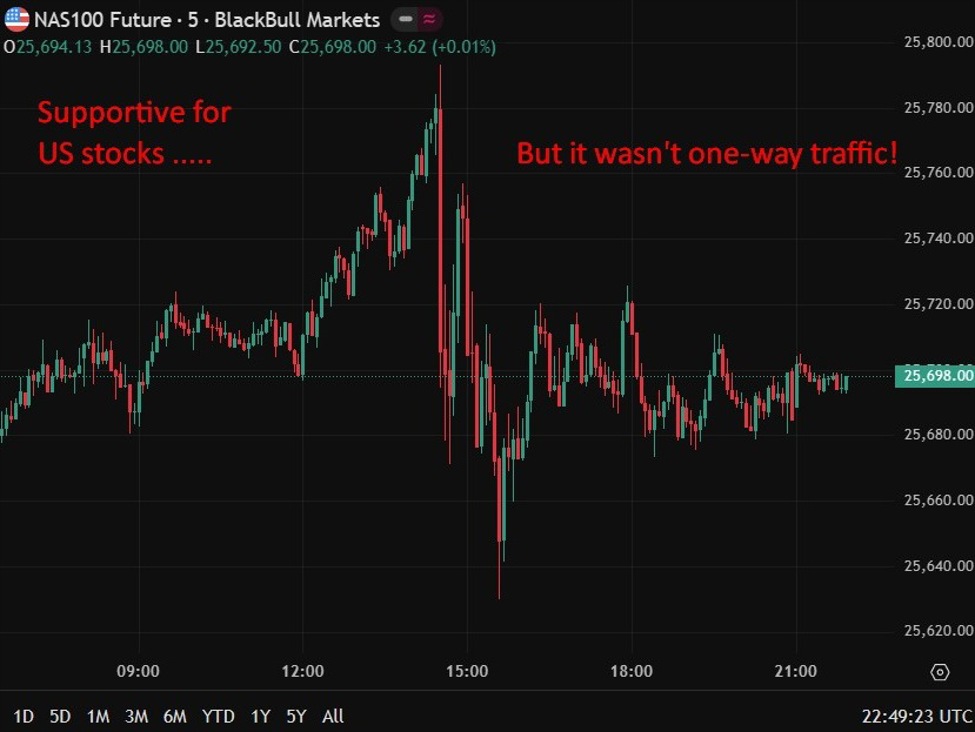 ICYMI - Nvidia China shipment plans lift US stocks as AI export policy eases