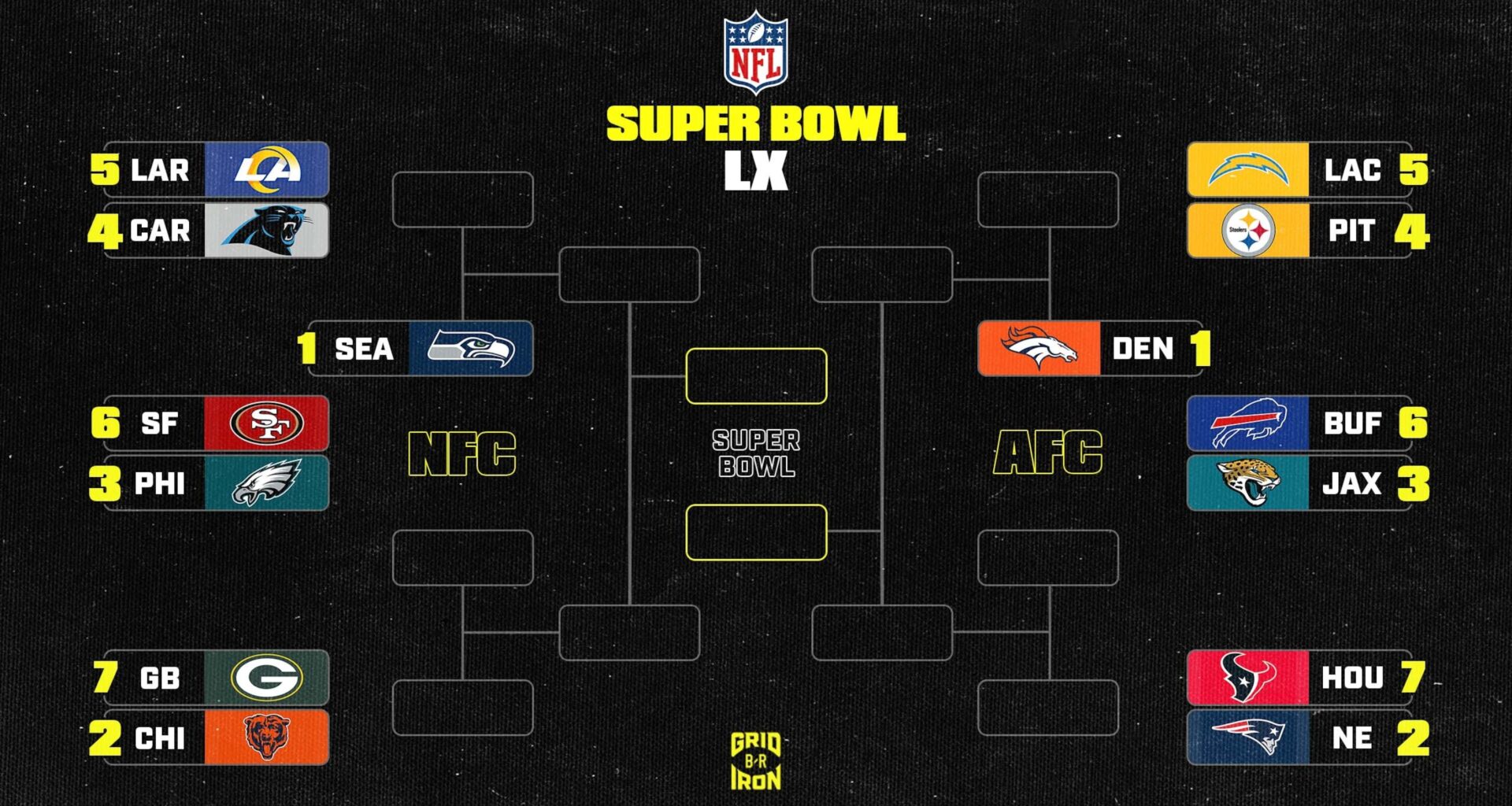 NFL Playoff Scenarios 2025-26 Review and AFC, NFC Picture, Bracket After Week 16