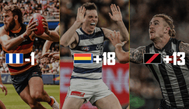 Re-selecting the first 10 picks of the 2020 AFL Draft - AFL News