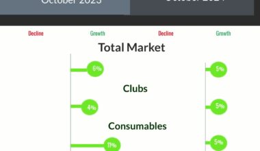 STILL BEATING RETAIL IN GENERAL