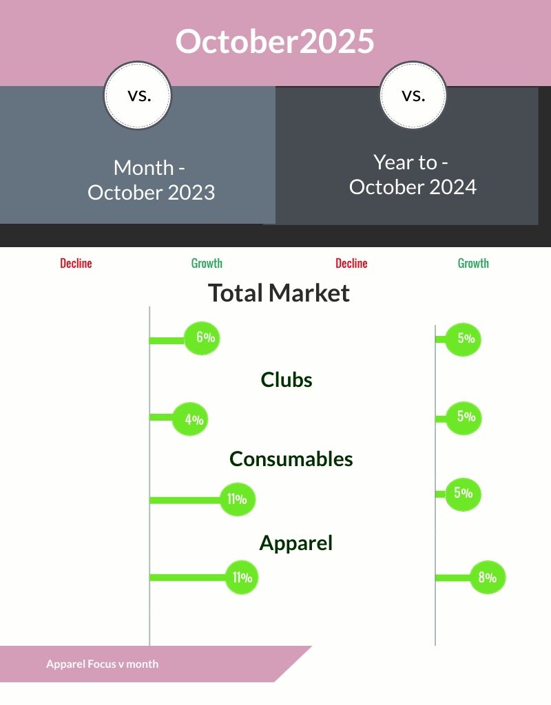 STILL BEATING RETAIL IN GENERAL