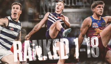 Every AFL team's forward line ranked 1-18 - AFL News