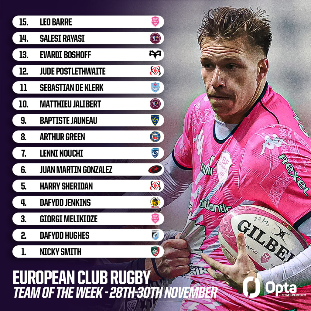 Rugby TOTW 28-30 November