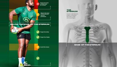 World Rugby Updates - December 2025