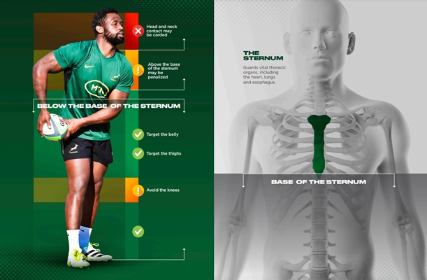 World Rugby Updates - December 2025