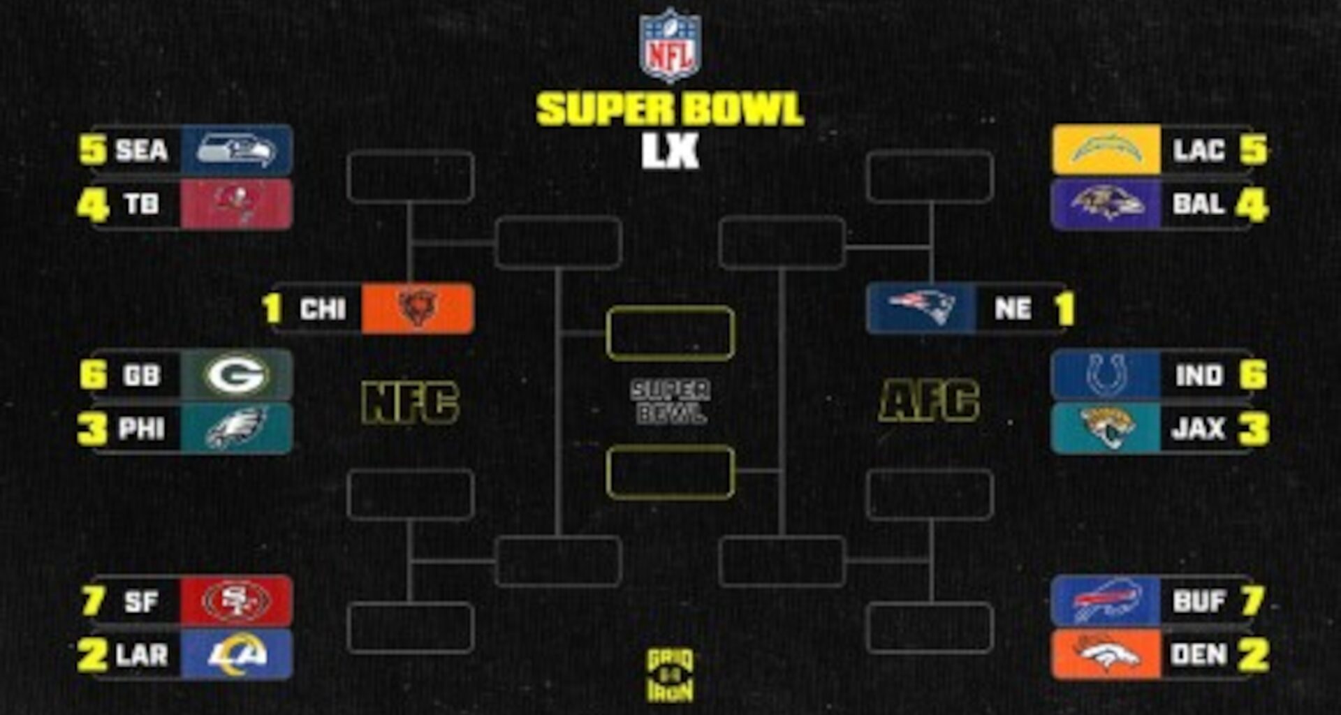 NFL Playoff Picture 2025-26, Standings, Bracket Scenarios After Cowboys vs. Lions