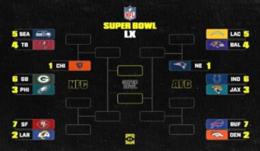 NFL Playoff Picture 2025-26, Standings, Bracket Scenarios After Cowboys vs. Lions