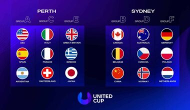 Who is competing in the 2026 United Cup? | News Article | United Cup