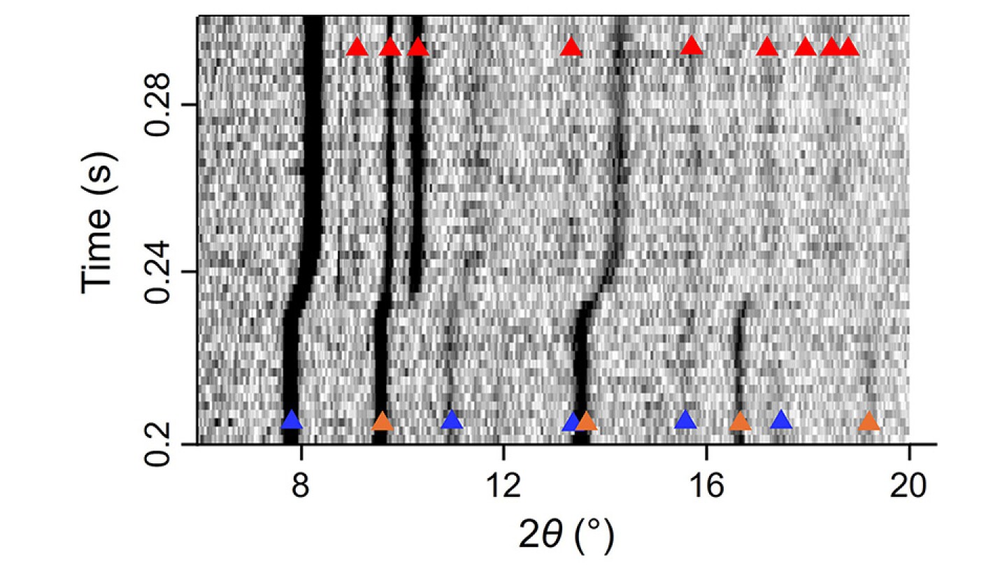 Fast compression and pressure cycling alter phase transitions in iron-nickel alloys