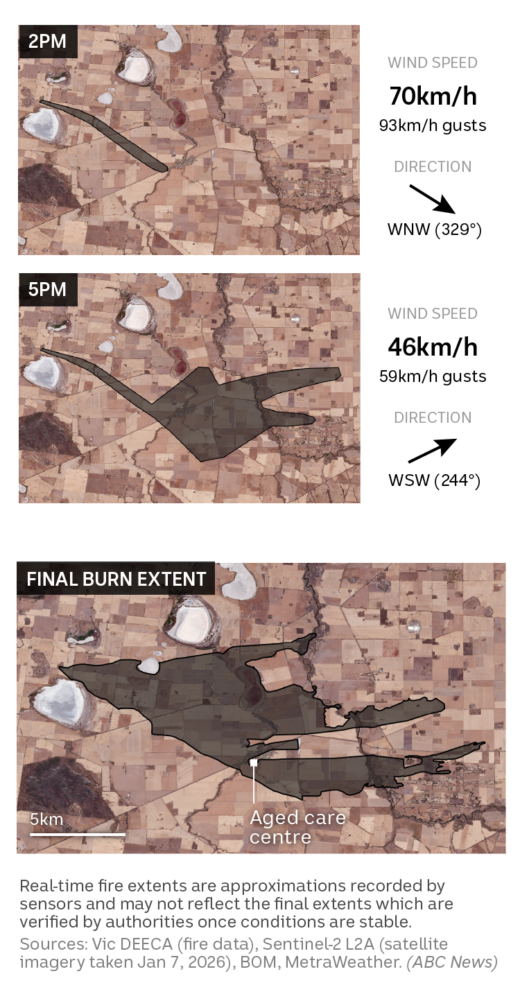 Three satellite view maps show how the fire spread before and after a wind change, first southeast then northeast