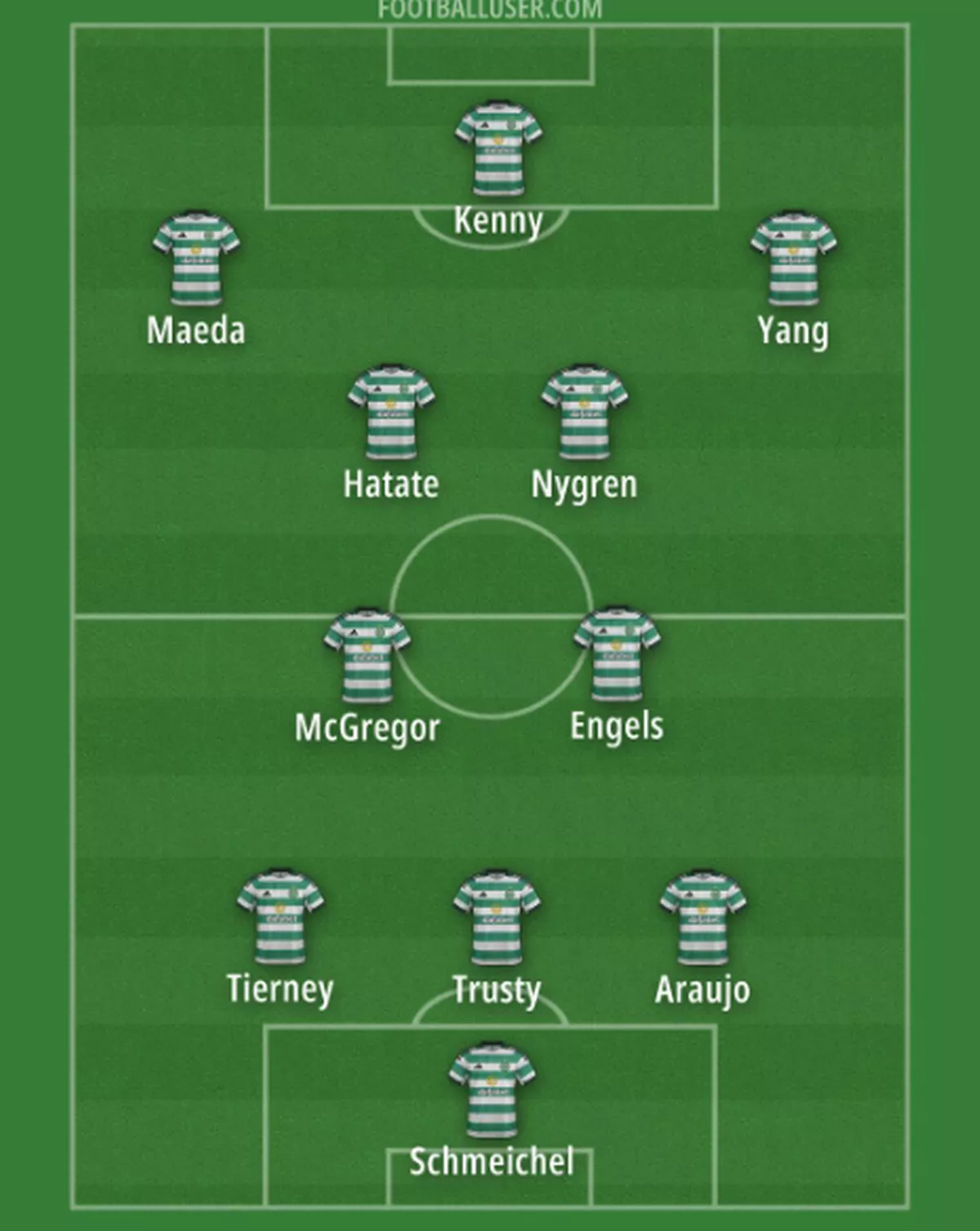 Predicted Celtic XI vs Rangers