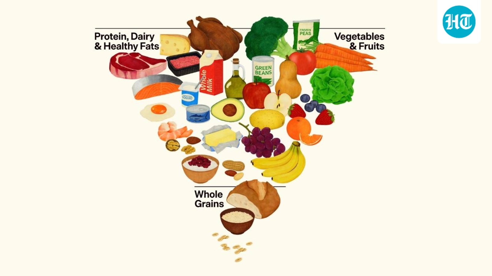 Bryan Johnson shares ‘longevity tweaks’ on the new HHS-recommended food pyramid for Americans