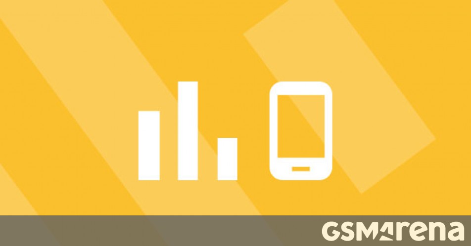 Top 10 trending phones of week 3