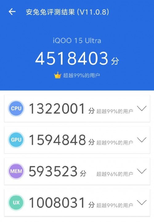 The iQOO 15 Ultra posts record-breaking AnTuTu score of 4.5m