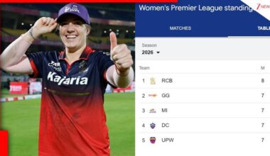 WPL 2026 Qualification Scenarios Explained: RCB into the final, How can GG, MI, DC, and UPW reach WPL playoffs? - Zee News