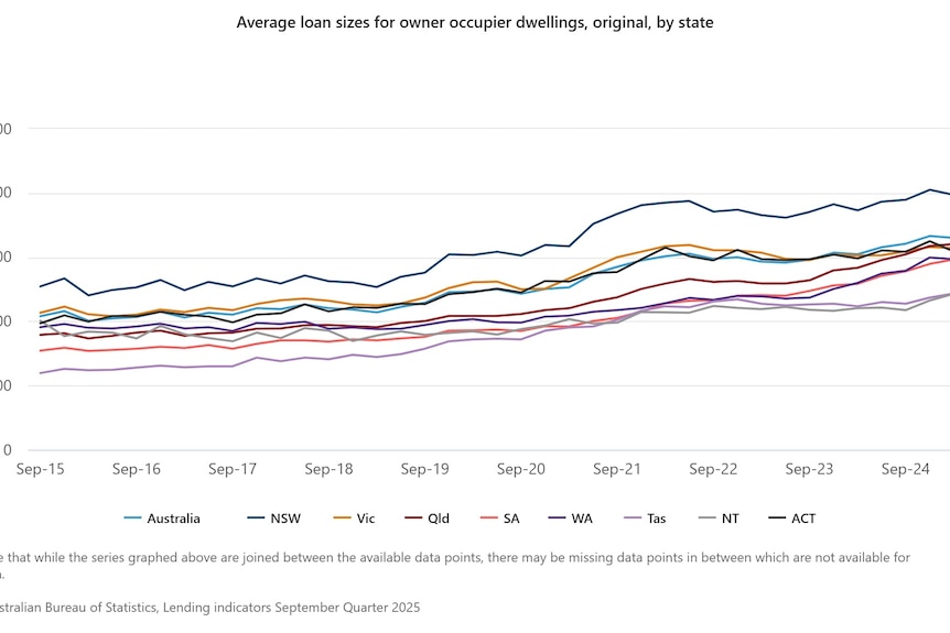 A table that captures the average price of a home loan across the last 10 years.