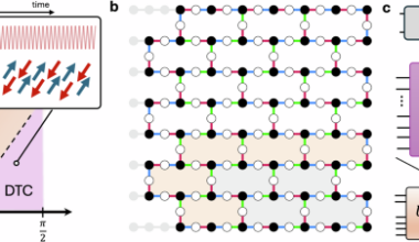 Realization of two-dimensional discrete time crystals with anisotropic Heisenberg coupling