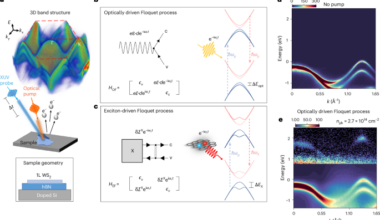 Driving Floquet physics with excitonic fields