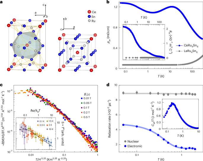 Emergent topological semimetal from quantum criticality